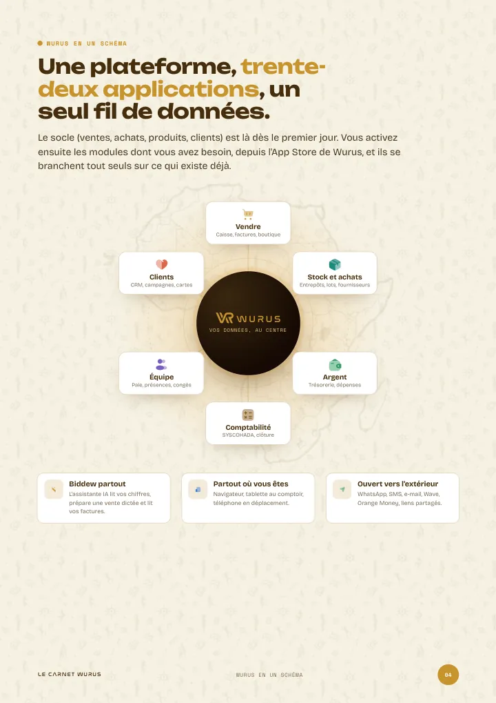 Page 4 sur 45