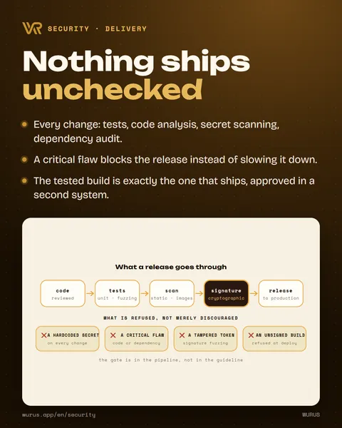 Nothing ships unchecked