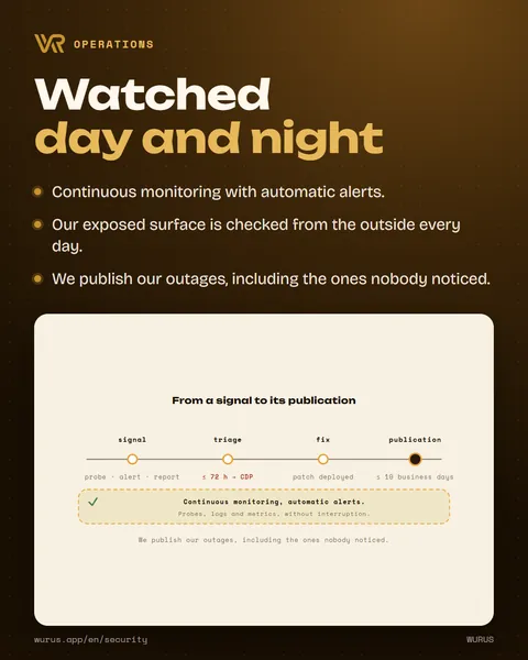Watched day and night