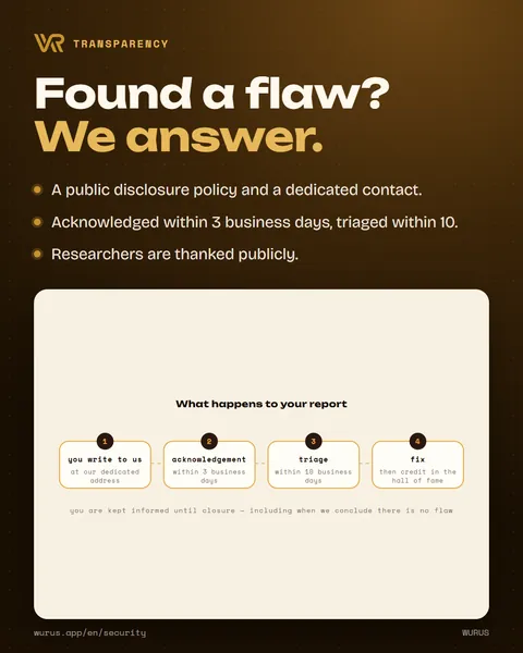 Found a flaw? We answer.
