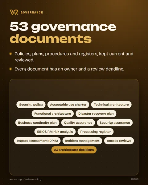 53 governance documents