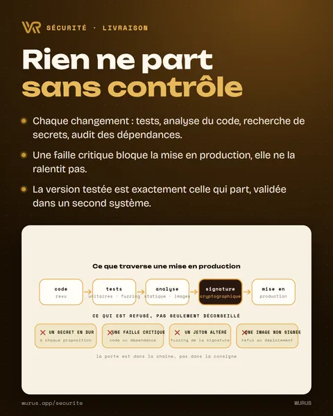 Rien ne part sans contrôle
