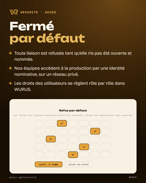 Fermé par défaut