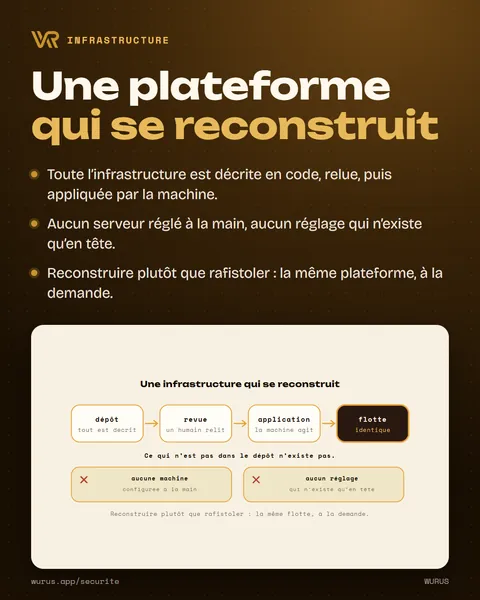 Une plateforme qui se reconstruit