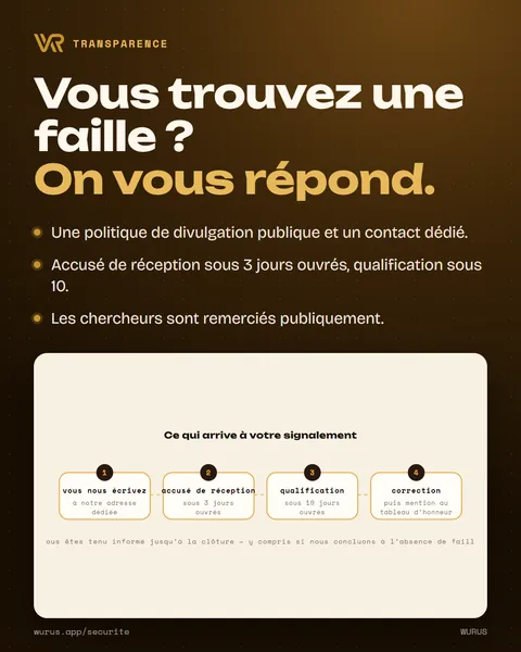 Vous trouvez une faille ? On vous répond.