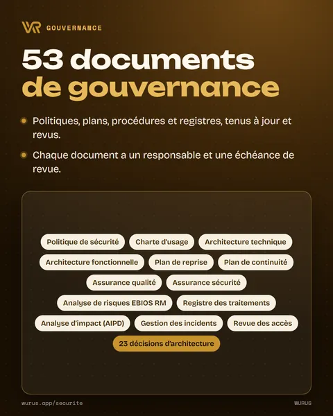 53 documents de gouvernance