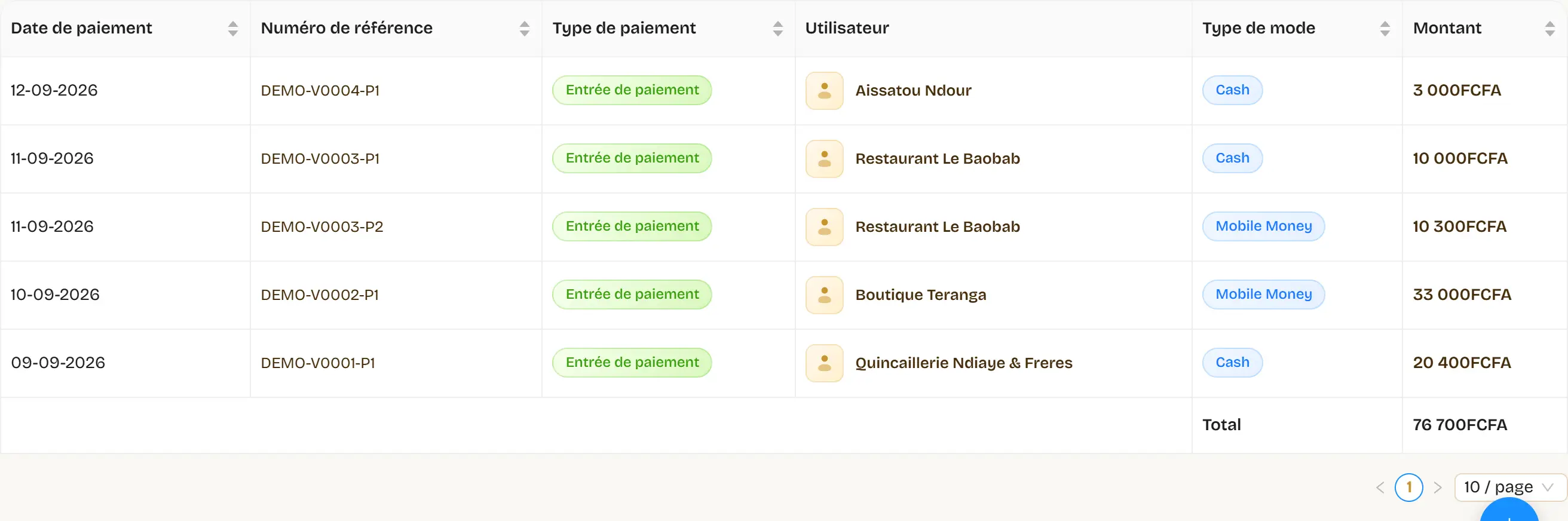 Chaque encaissement porte son mode : « Cash » ou « Mobile Money ». C’est le seul endroit où les deux caisses se relisent ensemble sans jamais être additionnées à l’aveugle.
