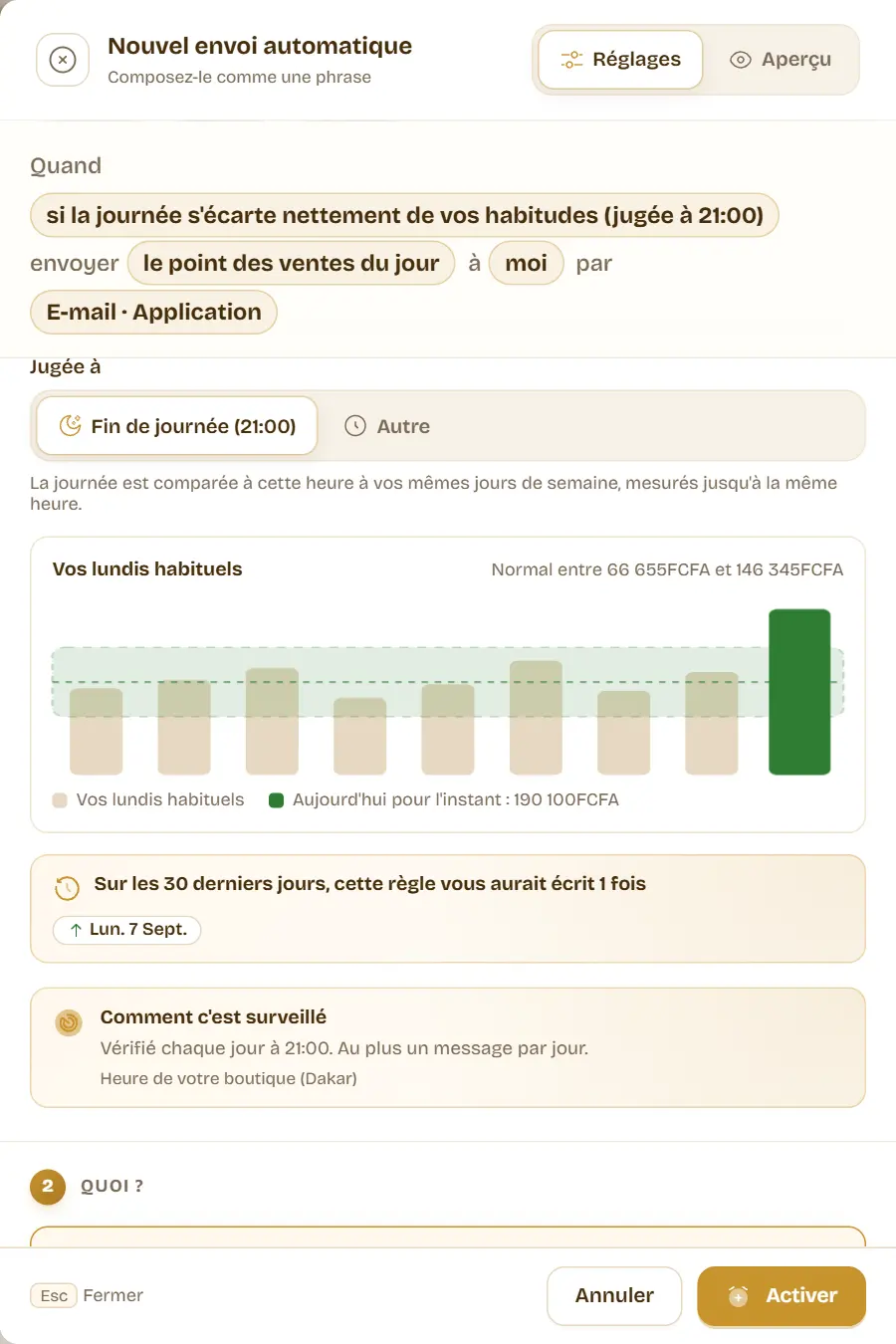 Le graphique des huit derniers lundis avec la bande normale, et la journée du jour nettement au-dessus, en vert.