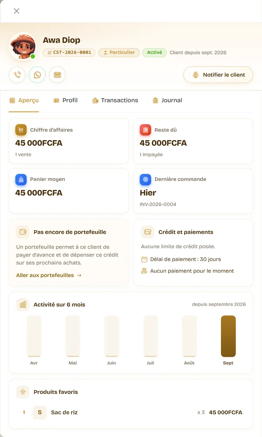 La fiche de la cliente Awa Diop ouverte sur l’Aperçu : chiffre d’affaires, reste dû, panier moyen, dernière commande et activité sur six mois.