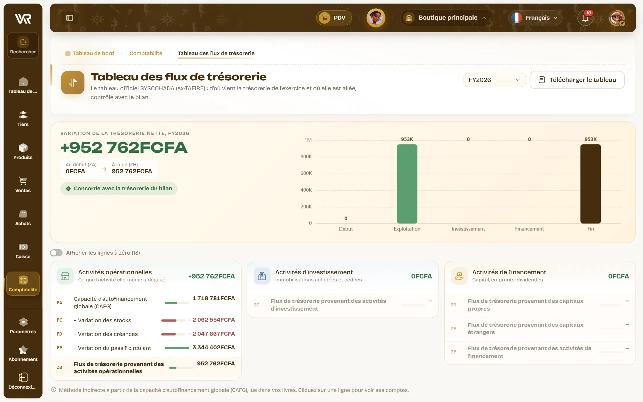 Le tableau des flux de trésorerie : variation nette de 952 762 FCFA, la cascade exploitation, investissement, financement, et la mention « Concorde avec la trésorerie du bilan ».