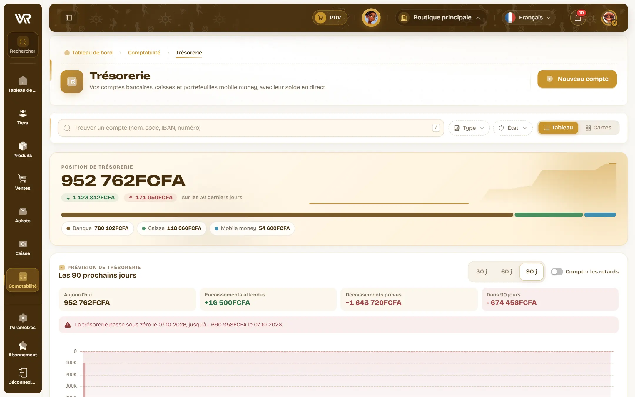 L’écran Trésorerie : position de 952 762 FCFA, répartie entre banque, caisse et mobile money, et la liste des comptes avec leur solde et leur courbe sur 30 jours.